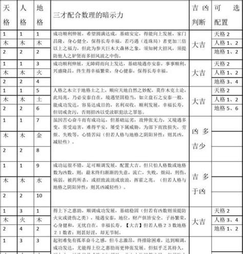 火火土 三才|天地人三才关系一览表